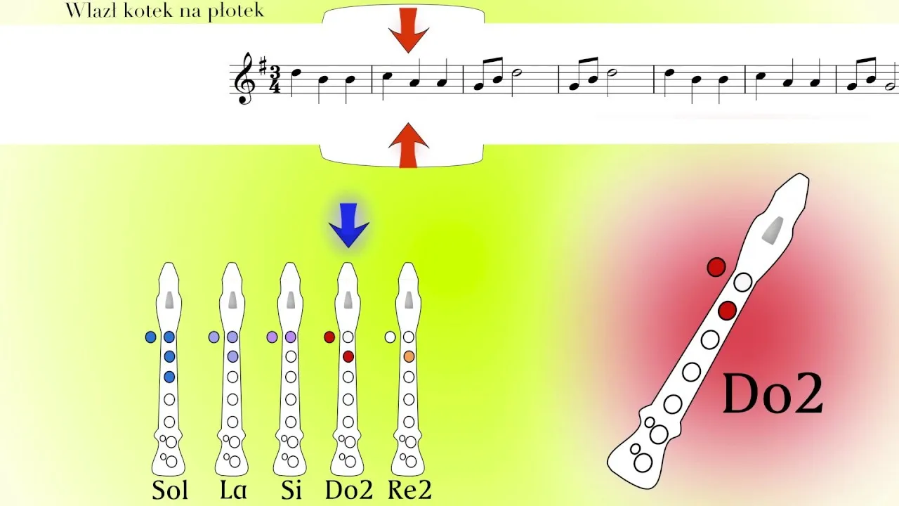 napisane nuty flet prosty wlazł kotek na płotek
