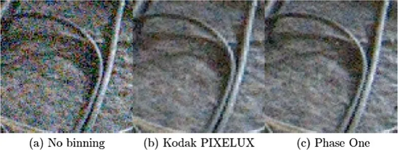 przykłady zdjęć z pixel binning vs pełna rozdzielczość