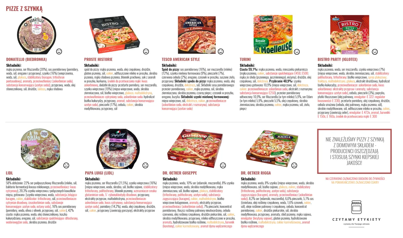 Niezdrowe składniki pizzy infografika