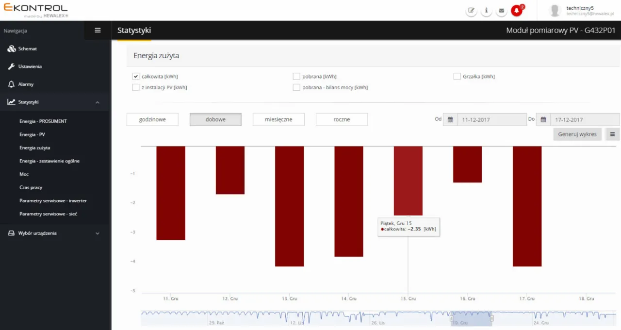 profile zużycia energii dom jednorodzinny