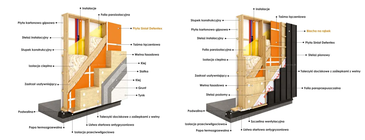 przekr&oacute;j ściany szkieletowej z izolacją