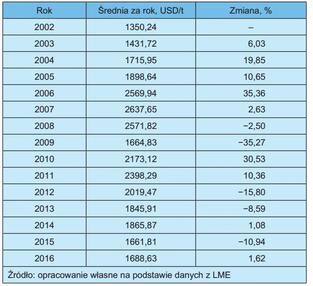 Zdjęcie Ile kosztuje aluminium w skupie? Sprawdź aktualne ceny i różnice