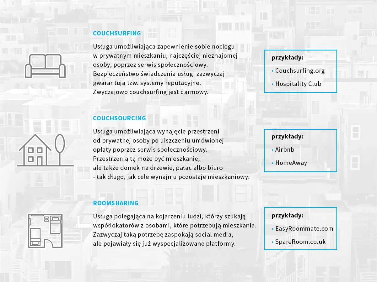 Porównanie metod rezerwacji noclegów