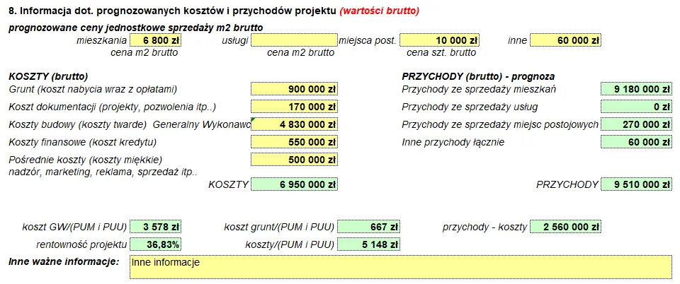przykłady inwestycji finansowanych kredytem