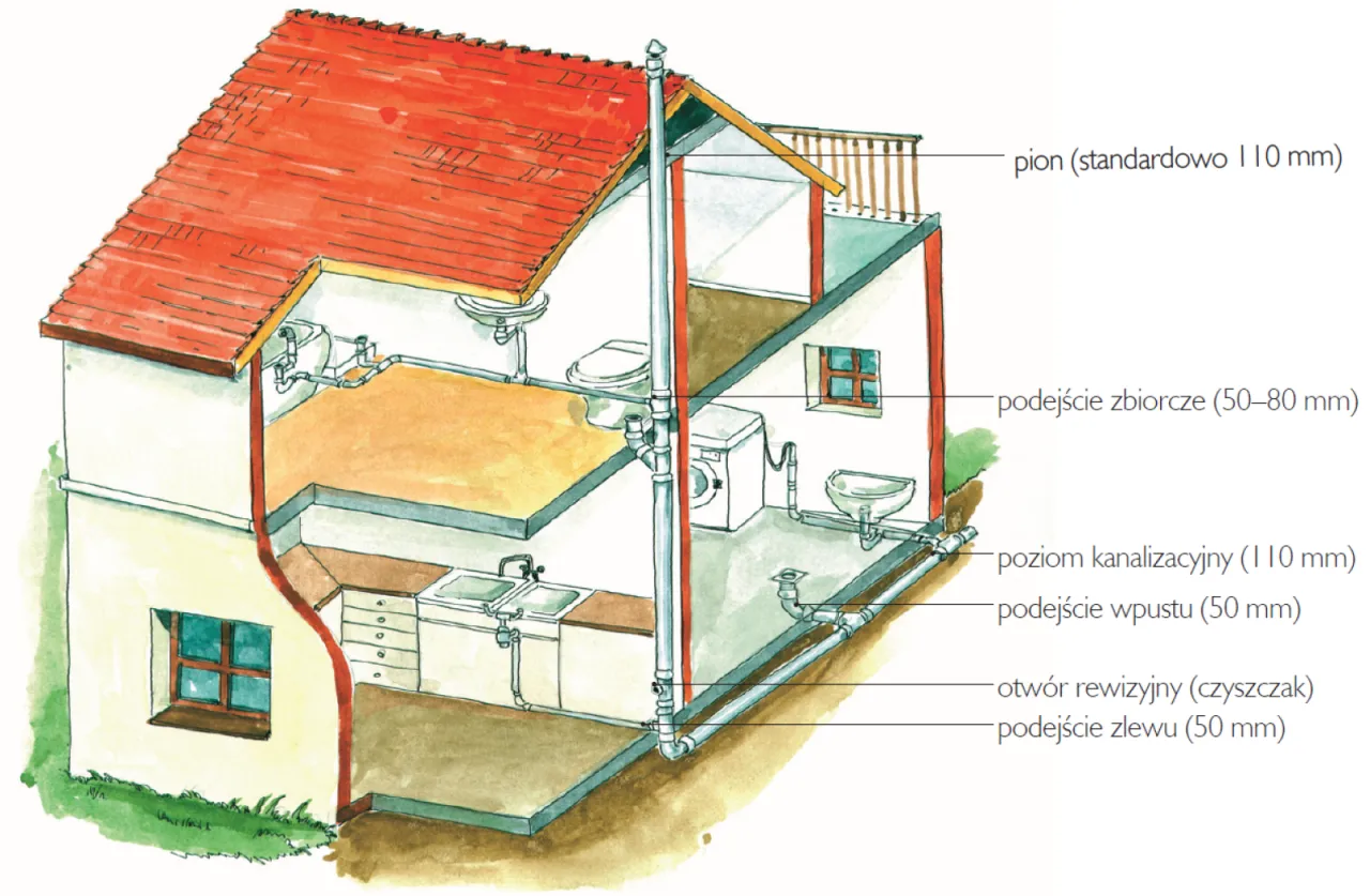 Wymiana instalacji elektrycznej i wodno-kanalizacyjnej w starym domu