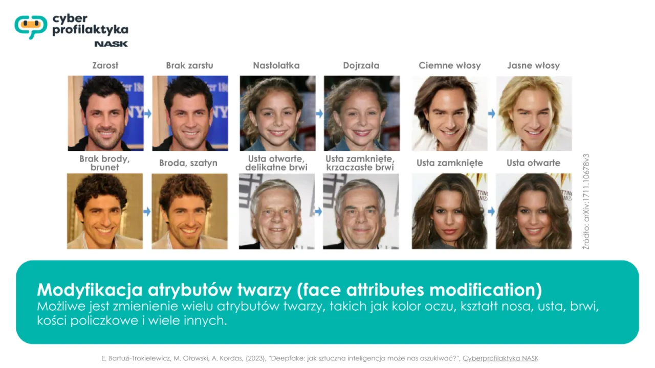 Przykłady, jak sztuczna inteligencja oszukała człowieka, modyfikując cechy twarzy: zarost, włosy, usta, wiek.