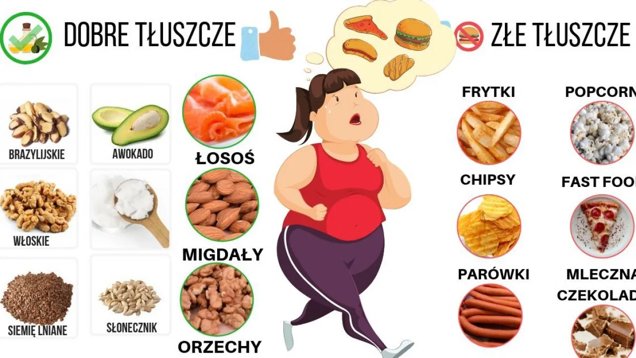 produkty bogate w tłuszcze nasycone i trans