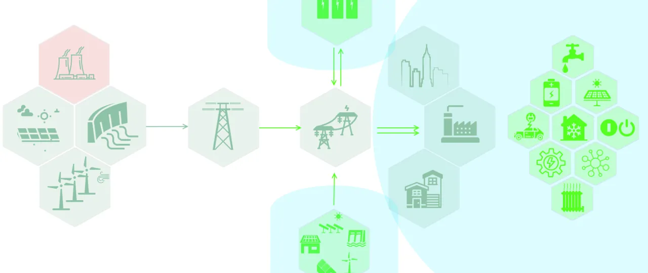 Schemat przedstawia klaster energii: od elektrowni, przez sieć przesyłową, po domy, fabryki i pojazdy elektryczne.