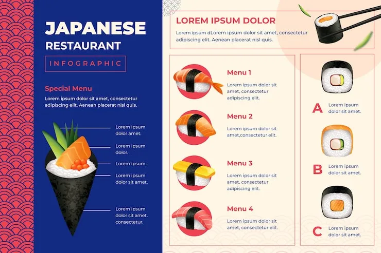 rodzaje sushi infografika