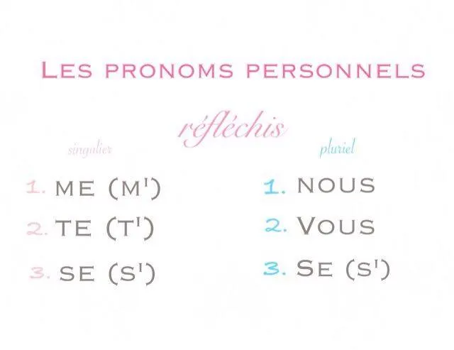 francuskie zaimki zwrotne tabela