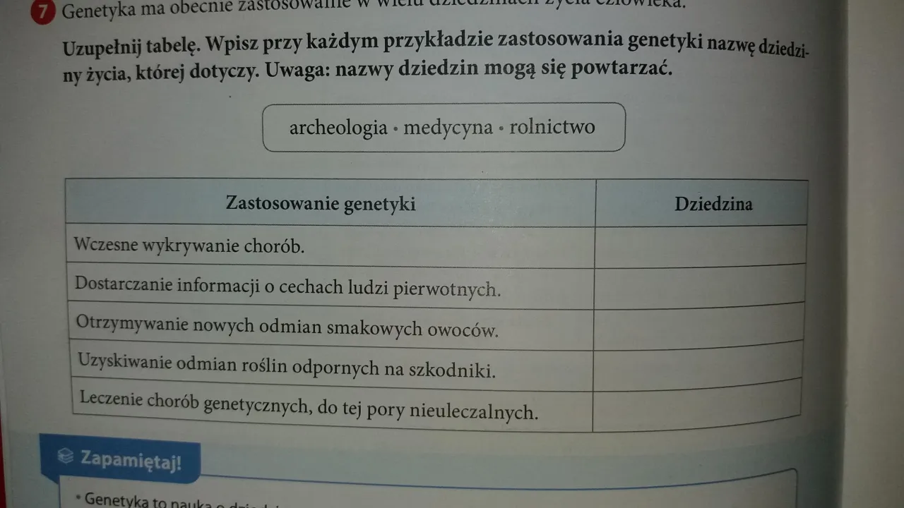 Tabela pokazuje zastosowanie genetyki w różnych dziedzinach życia, np. w medycynie, rolnictwie.