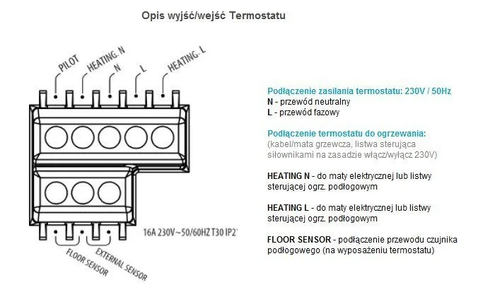 Zdjęcie Jaki kabel do termostatu pokojowego, aby uniknąć problemów z instalacją?