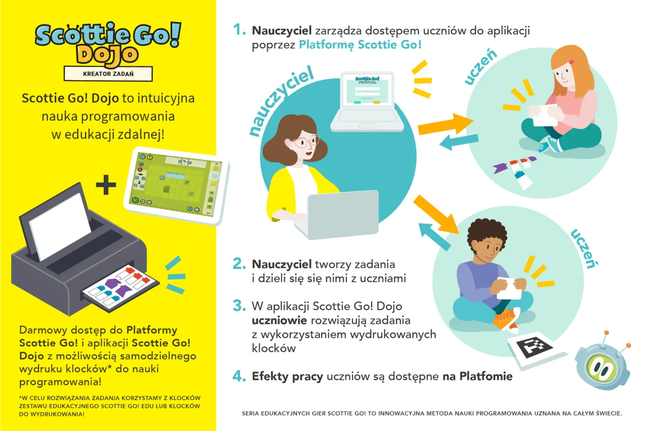 aplikacje do nauki zdalnej dla uczni&oacute;w