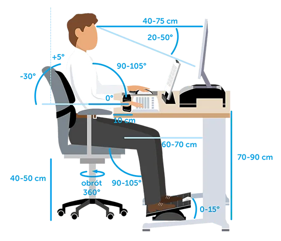 Ergonomia stanowiska pracy