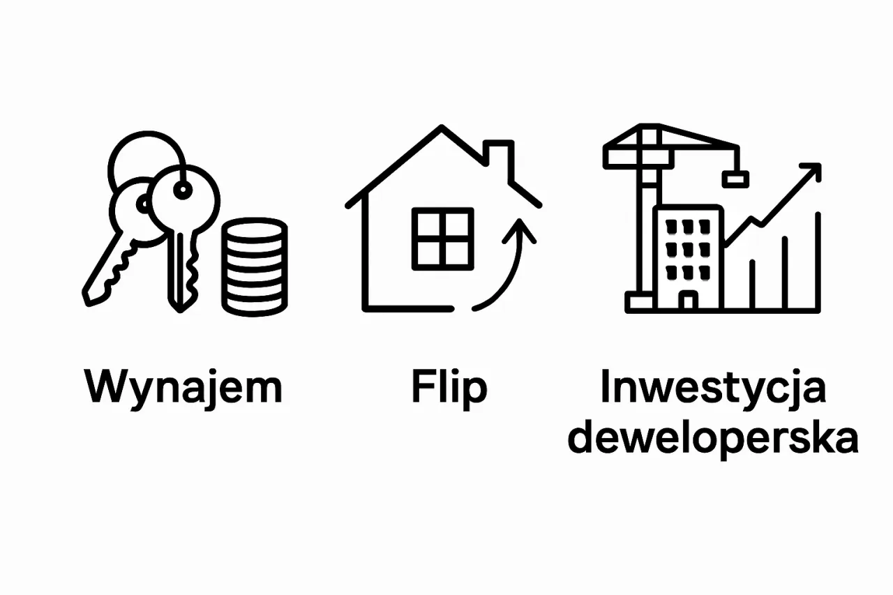 Typy inwestycji deweloperskich Polska