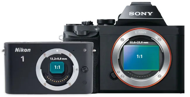 zaawansowany aparat kompaktowy 1-calowa matryca