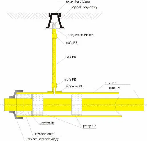 rura gazowa PE w ziemi schemat