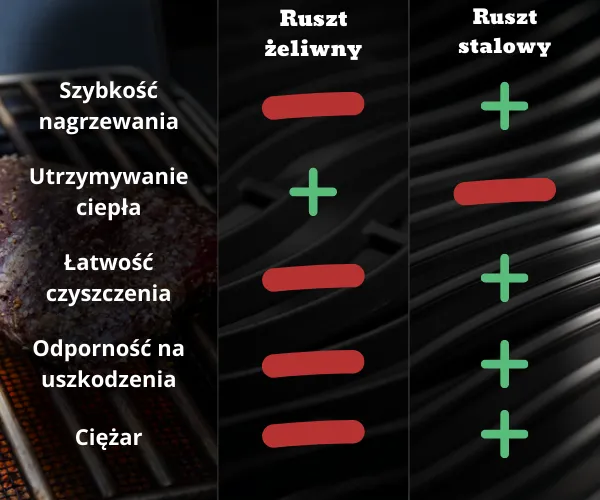 ruszt żeliwny vs stal nierdzewna porównanie