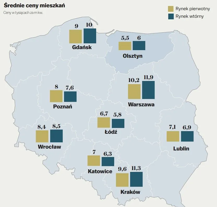 Mapa cen mieszkań Olsztyn dzielnice