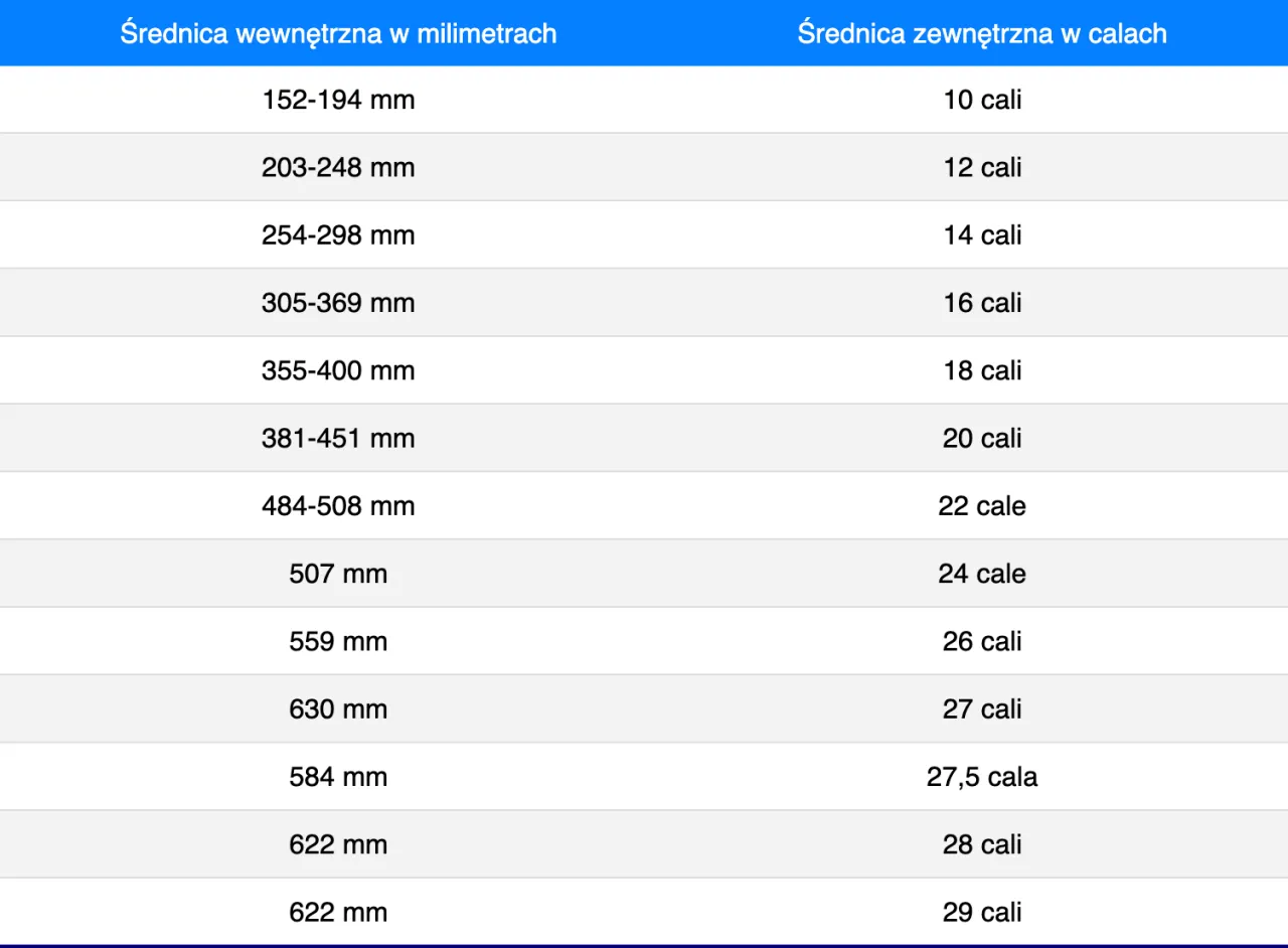 tabela etrto szerokość felgi do opony