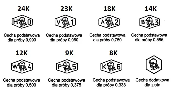 tabela przelicznik karaty pr&oacute;by złota