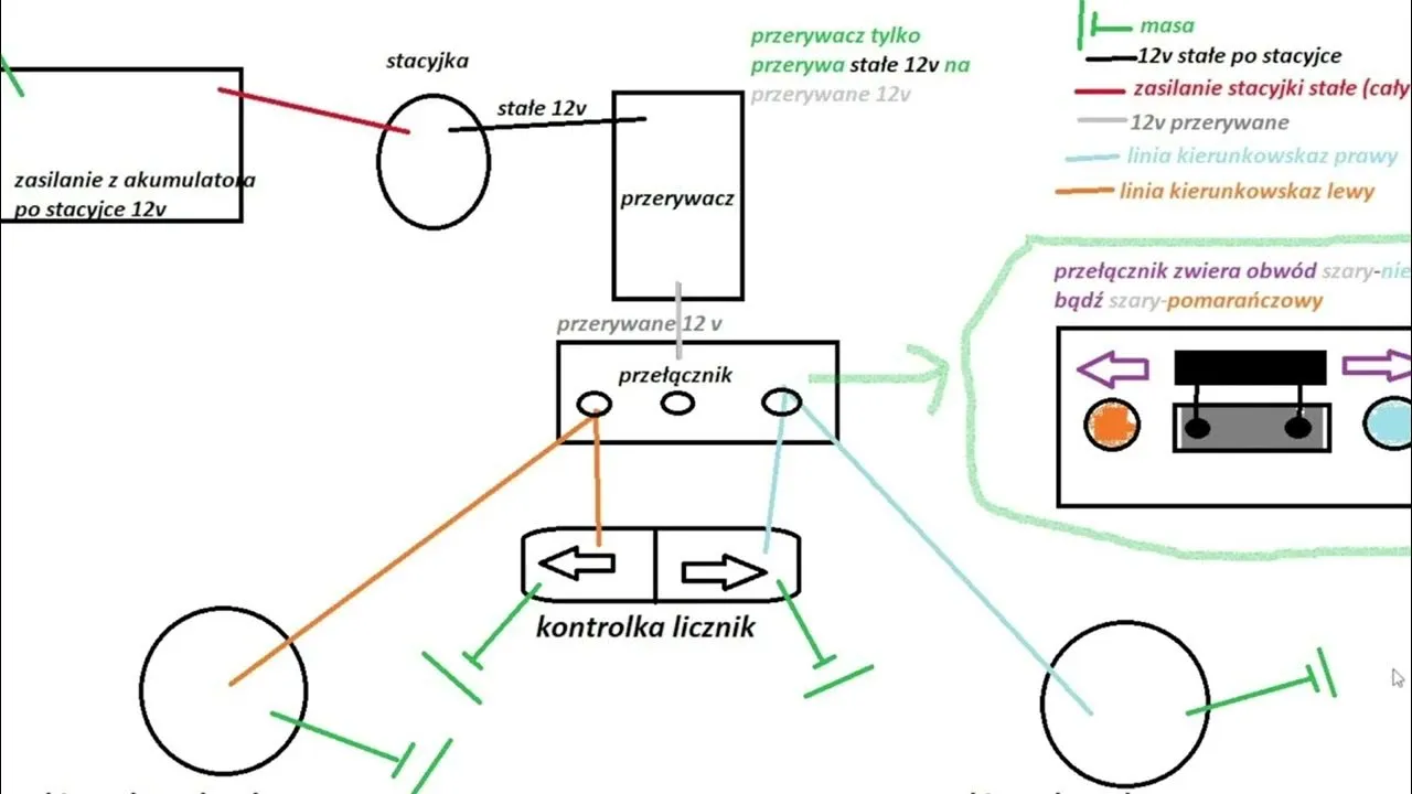 Schemat instalacji kierunkowskaz&oacute;w samochodu