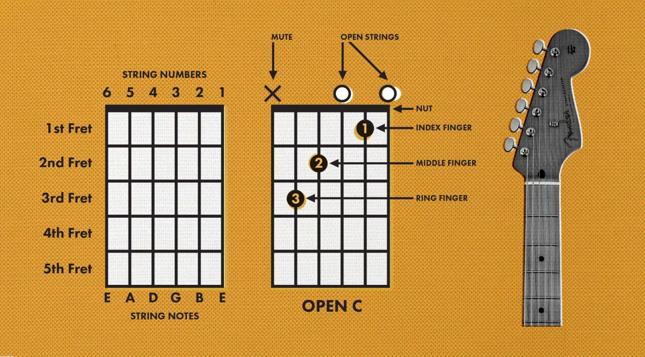 diagram akordu gitara