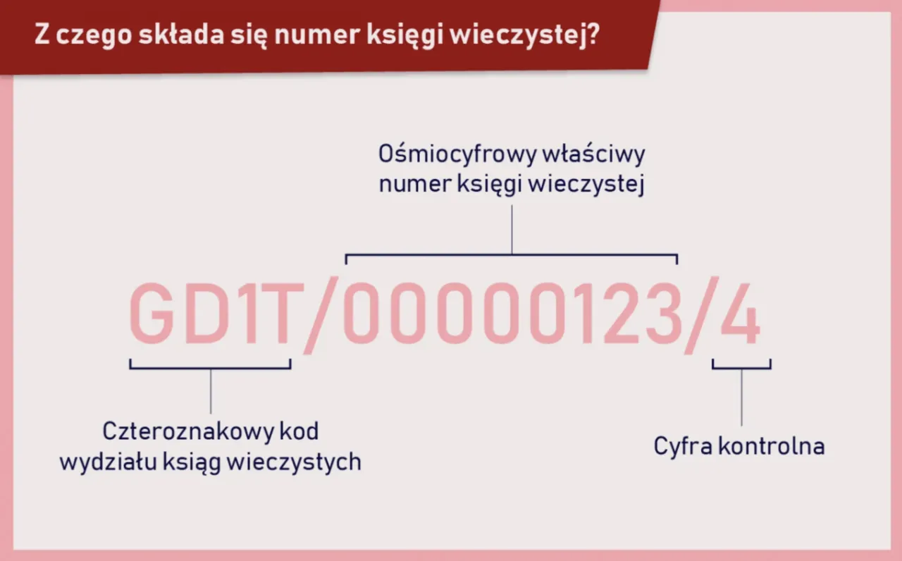 szukanie numeru księgi wieczystej, dokumenty nieruchomości