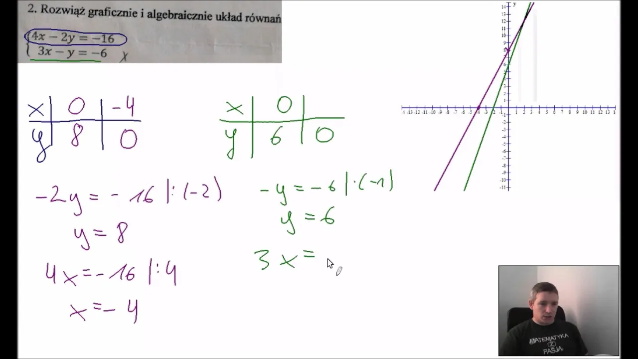 układ równań graficznie typy rozwiązań