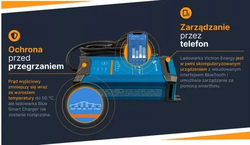 inwerter off-grid zastosowania domek kamper