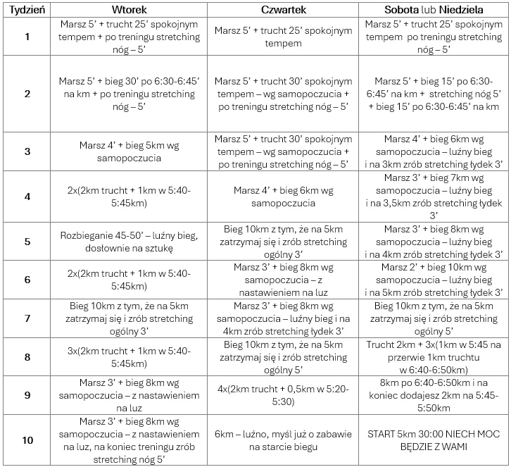 plany treningowe bieganie 5 km marszobieg
