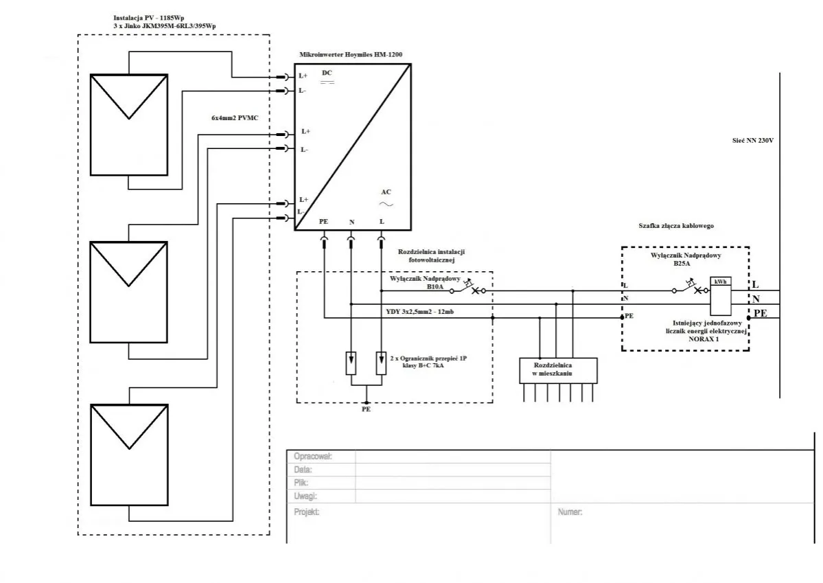 schemat działania mikroinstalacji fotowoltaicznej