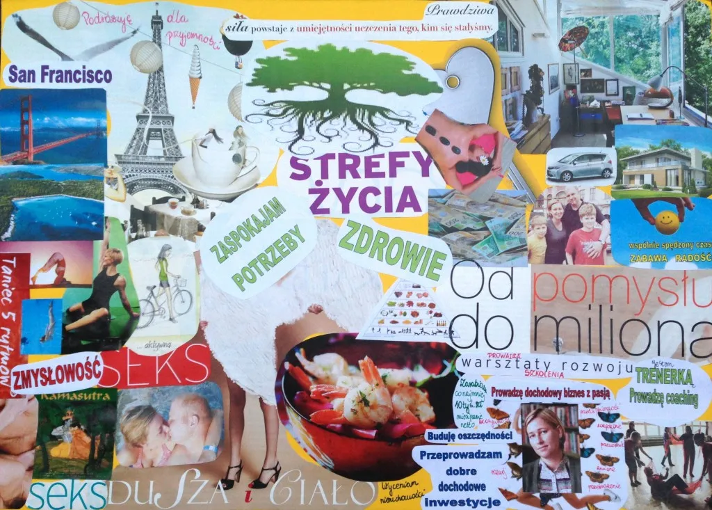 Mapa obszarów rozwoju osobistego