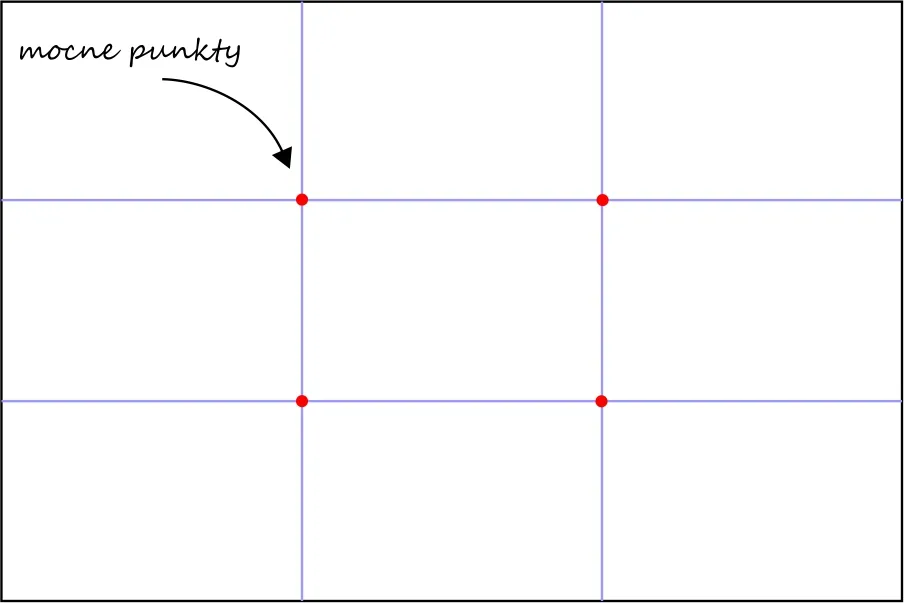 zasada tr&oacute;jpodziału fotografia