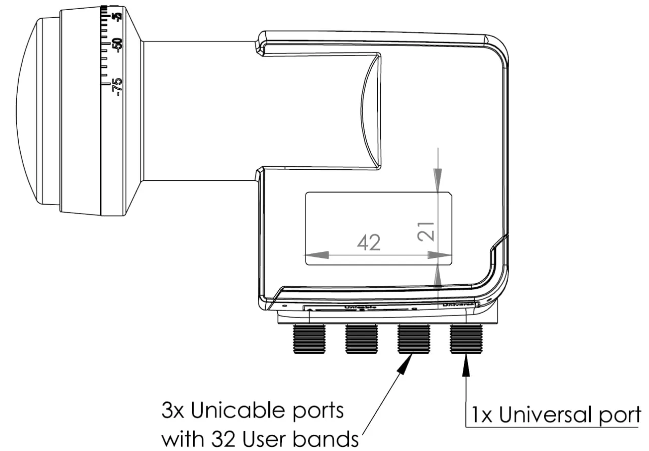 Jak działa konwerter Unicable User Bands