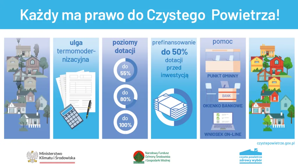Program Czyste Powietrze infografika