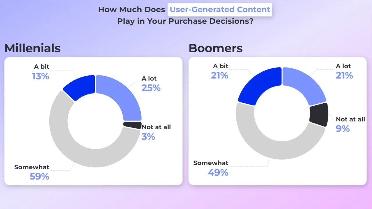 przykłady form User Generated Content