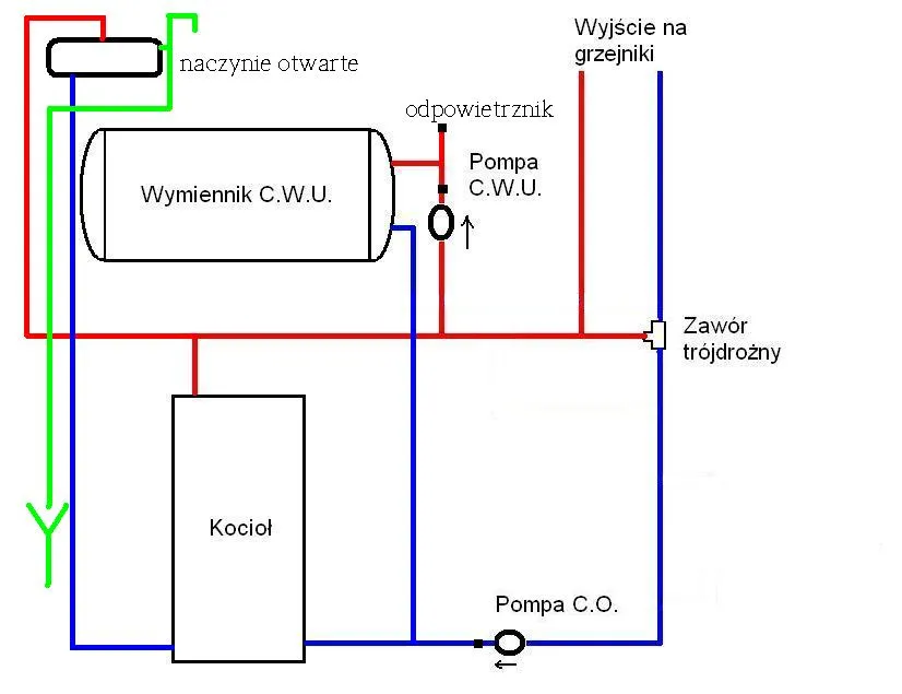 schemat instalacji CO zawór trójdrożny za pompą
