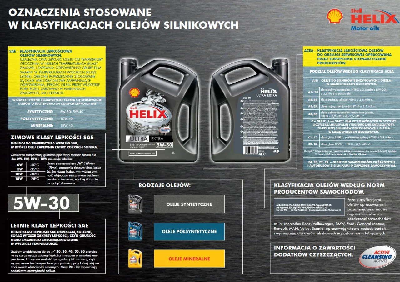 etykieta oleju silnikowego oznaczenia SAE API ACEA ILSAC