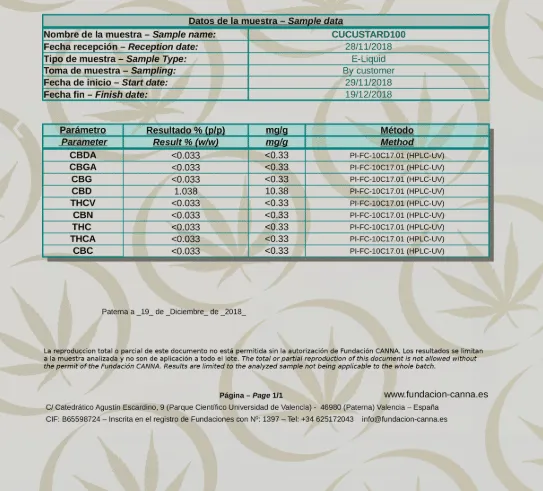 certyfikat analizy COA CBD