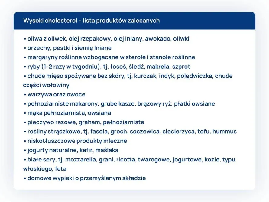 produkty zakazane przy wysokim cholesterolu