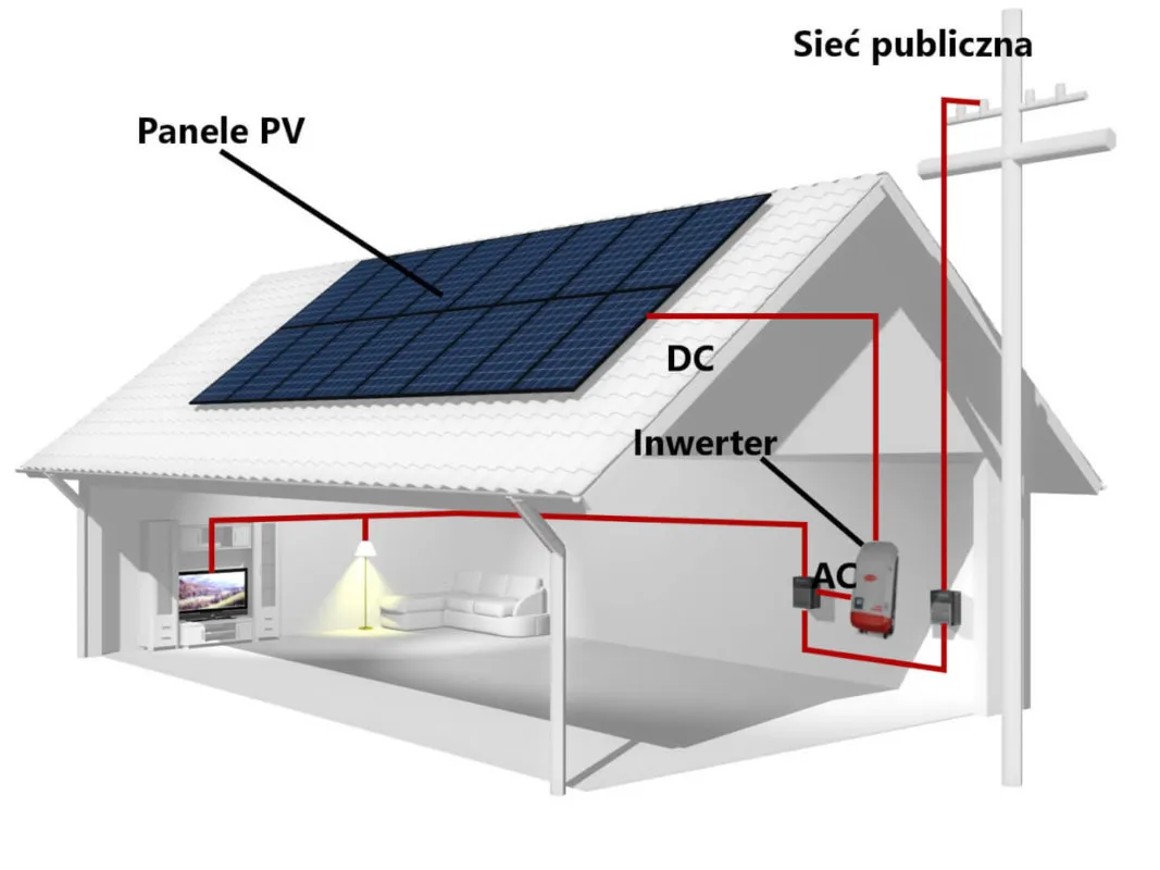Instalacja fotowoltaiczna schemat