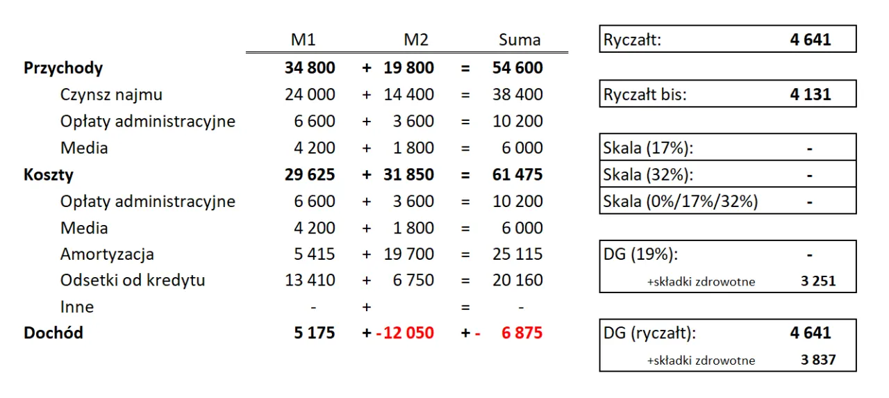 kalendarz terminów płatności ryczałt od najmu