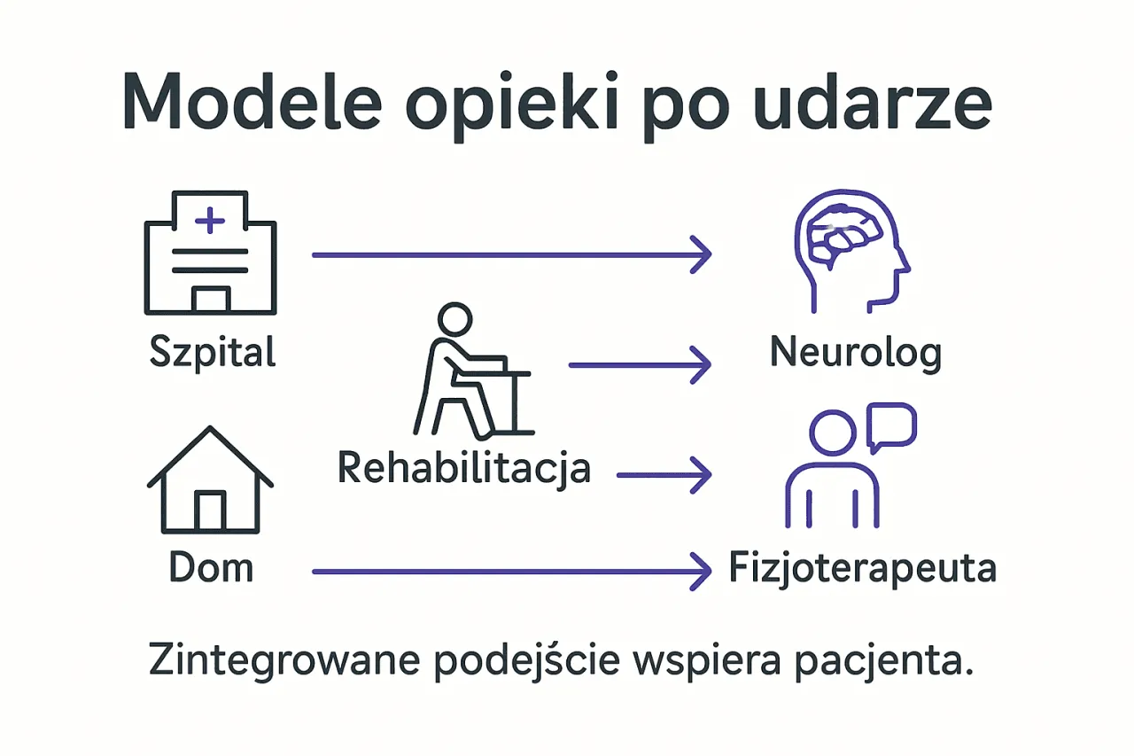 Rodzaje rehabilitacji medycznej infografika