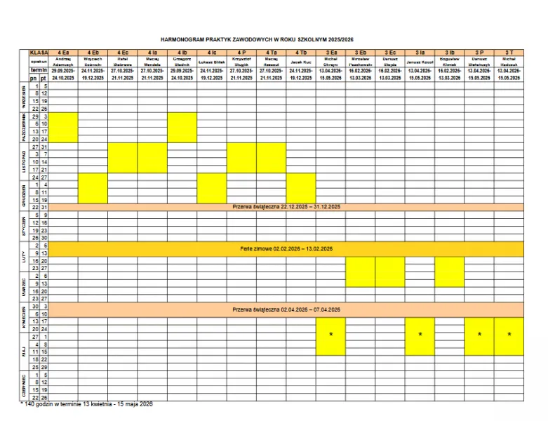 Tabela wymiar godzin praktyk technikum