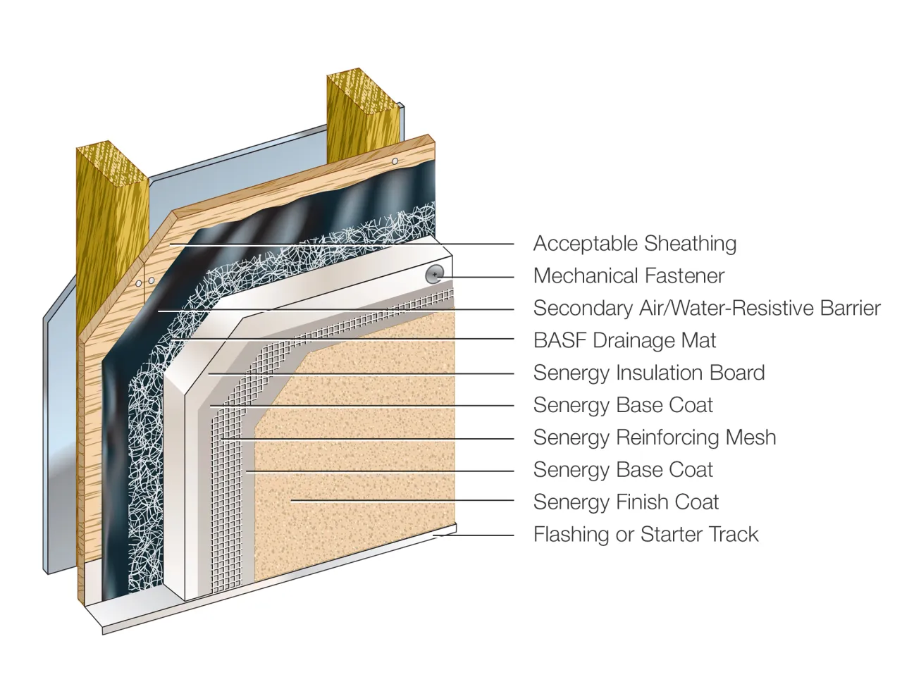 izolacja domu szkieletowego