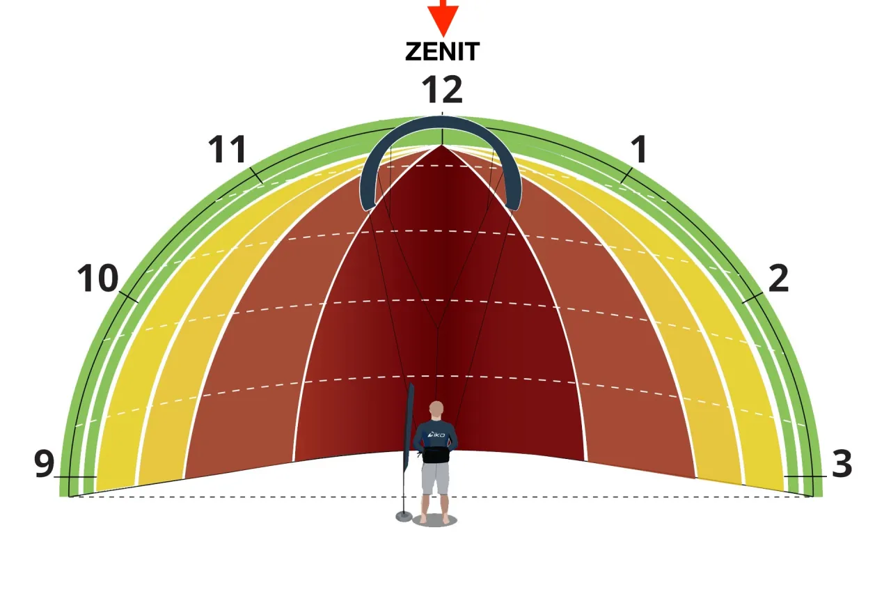 anemometr mierzący wiatr na plaży