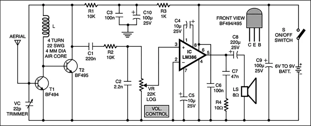 schemat działania radia FM