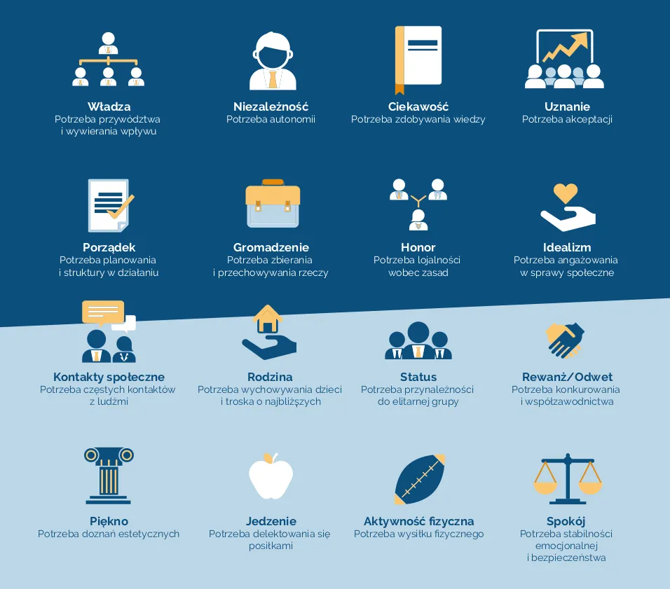 Praktyczne techniki budowania motywacji wewnętrznej