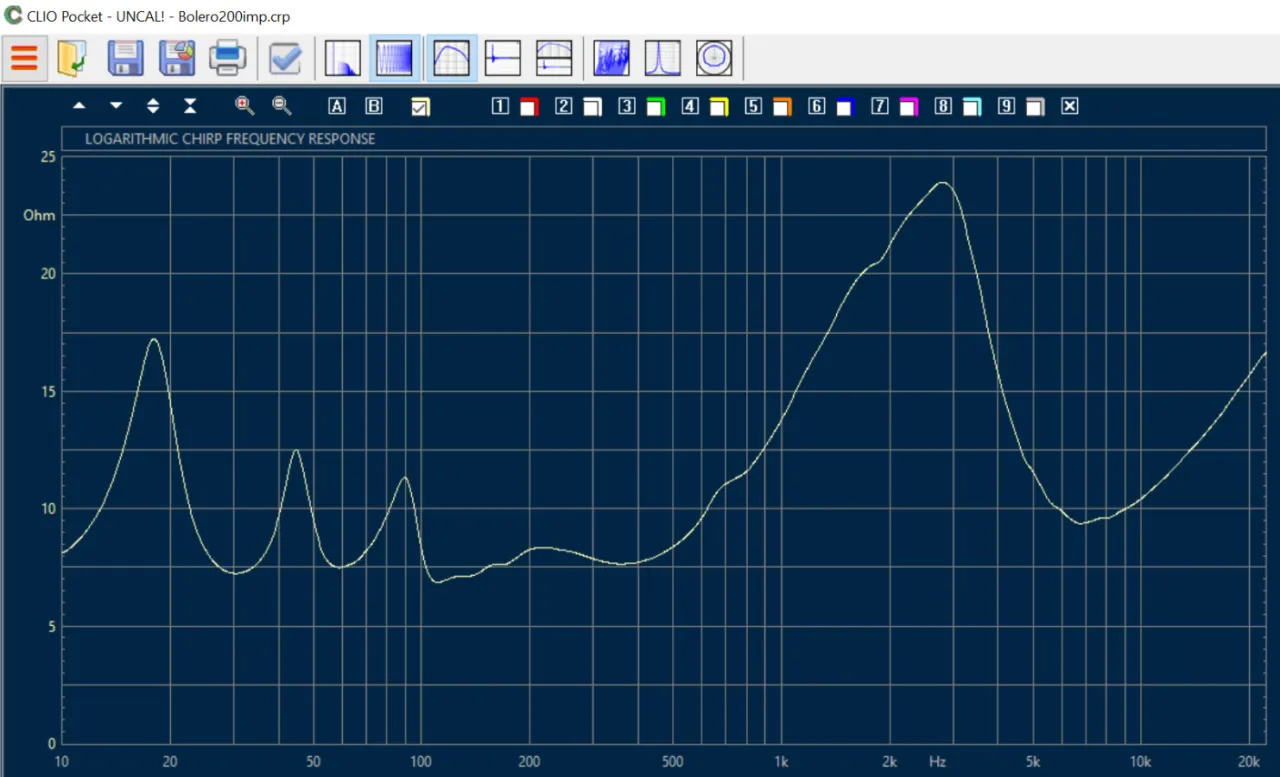 Wykres pasma przenoszenia głośnika średniotonowego